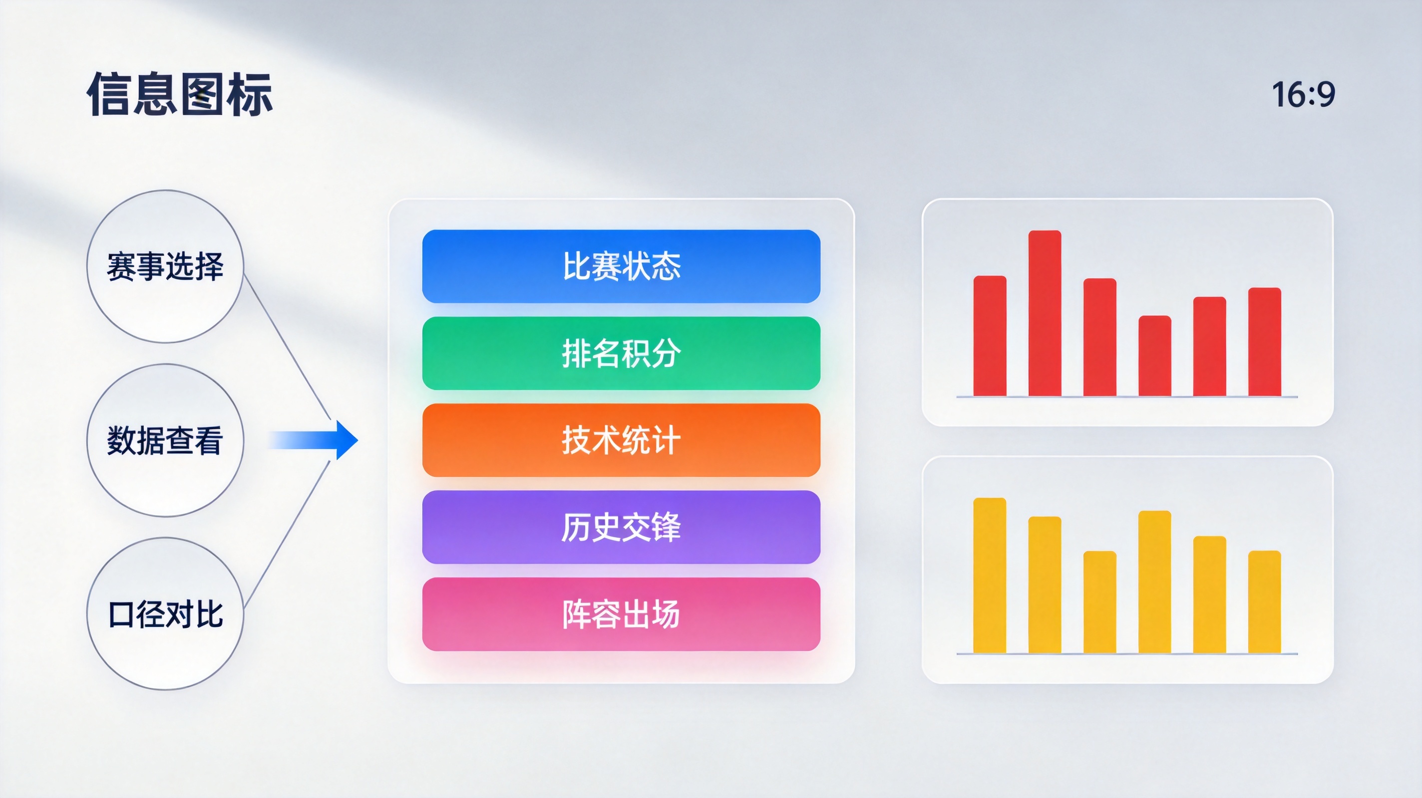 比分数据与数据维度模块配图，对应数据字段分类与查询结构的说明