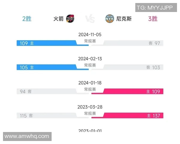3月3日火箭队对阵尼克斯队精彩赛事回顾与分析