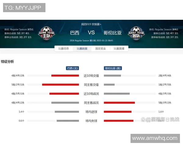 巴西与哥伦比亚比赛赔率分析及预测结果详解
